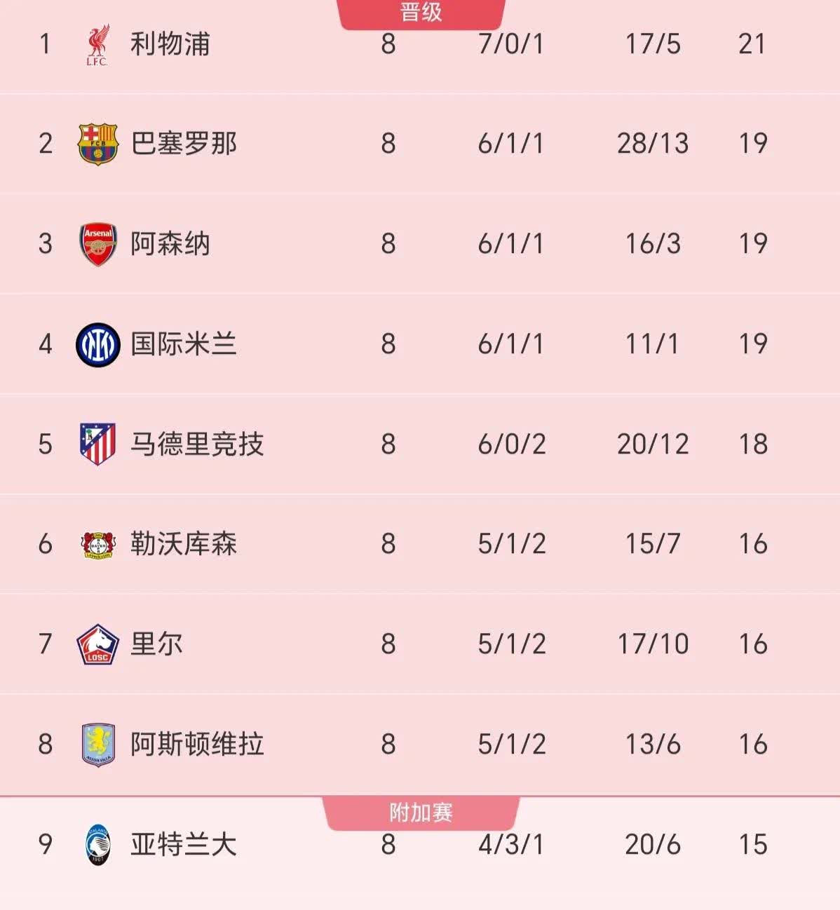 关于AC米兰负于桑普多尼亚，积分榜下滑的信息