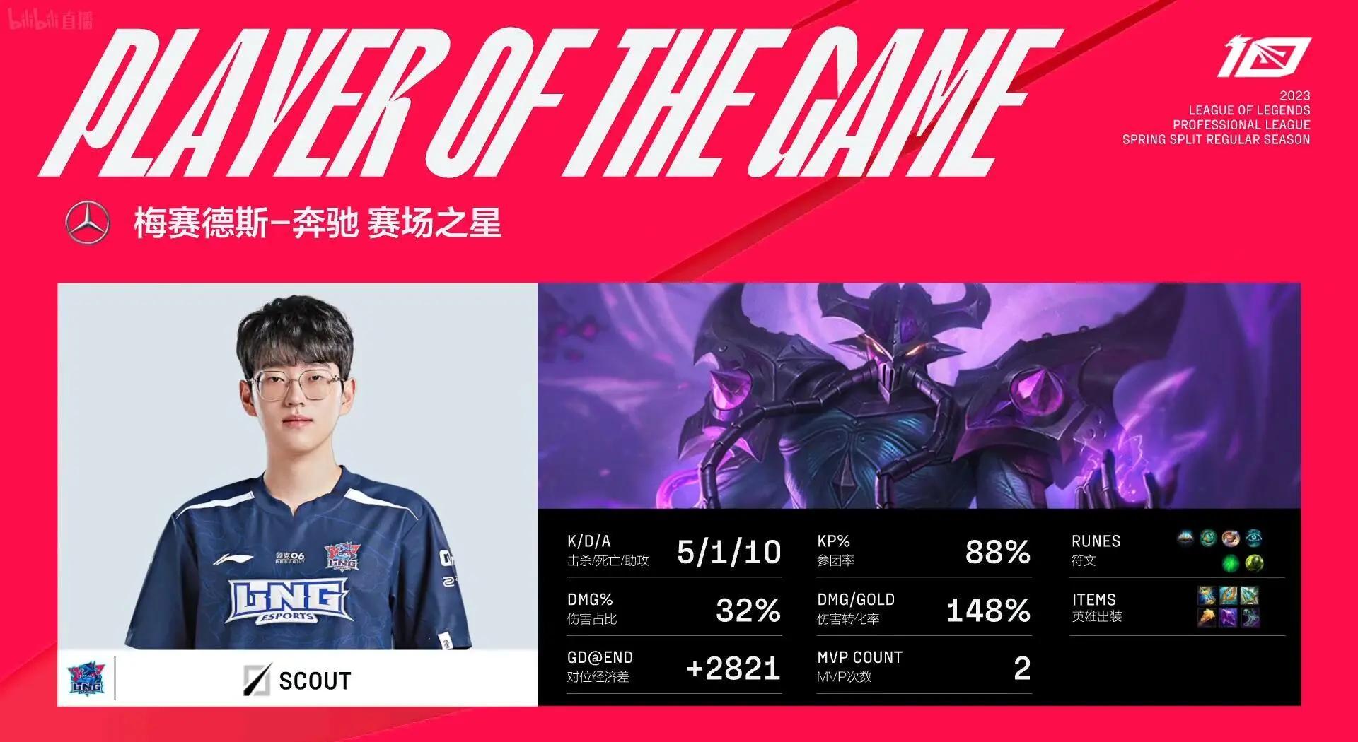 Scout遭遇三连败，SKT教练面临压力！